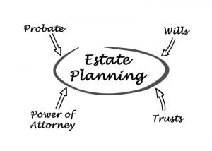 Hull Estate Planning Solicitors